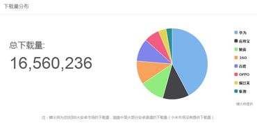 獵聘同道產品體驗分析報告 聚焦軟件開發者求職生態